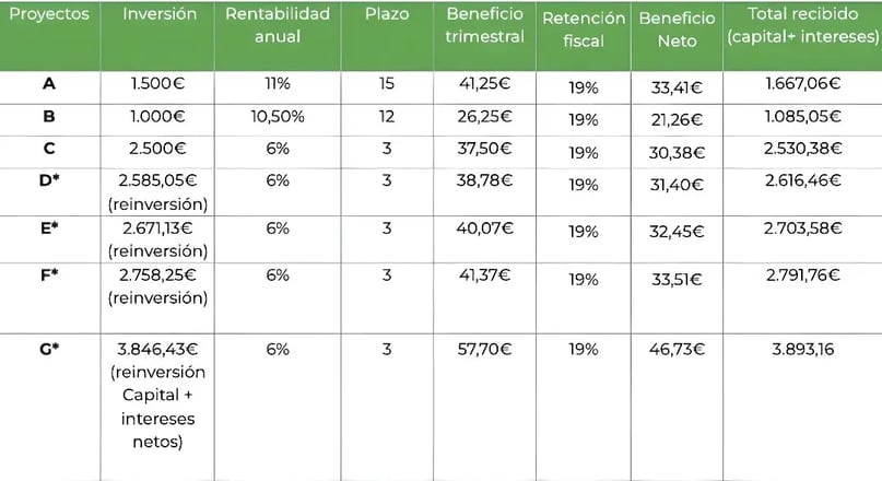 Captura de pantalla 2026-02-10 a las 9.56.47