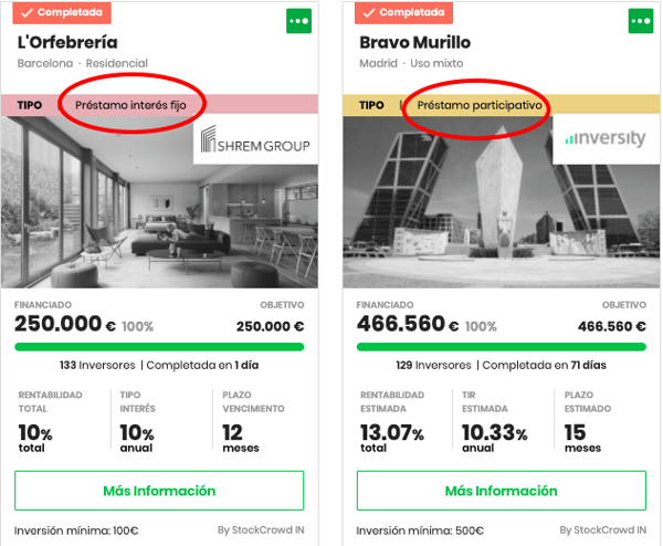 Oportunidades de inversión inmobiliaria